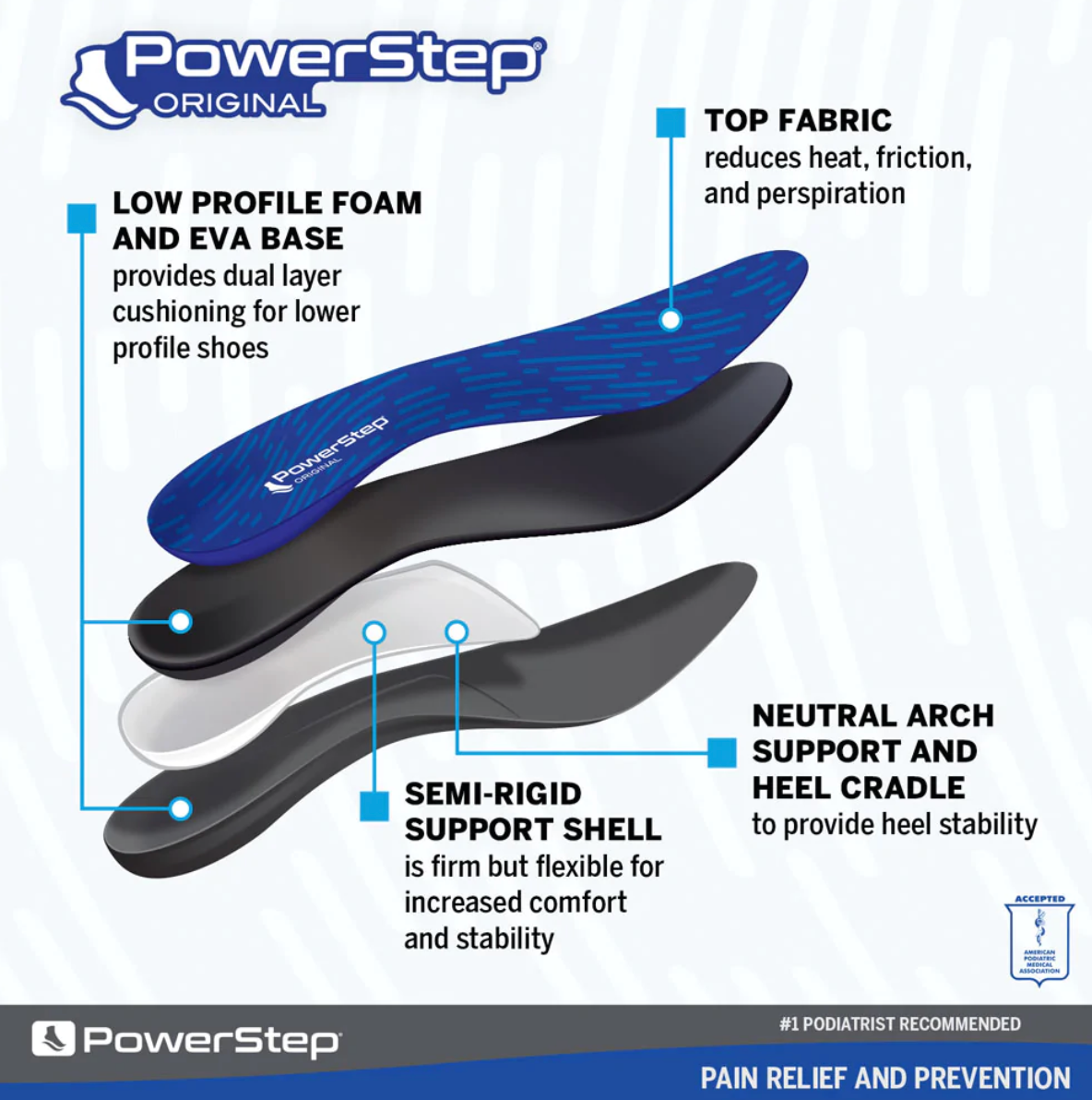 Powerstep Original – Ohio Valley Running Company